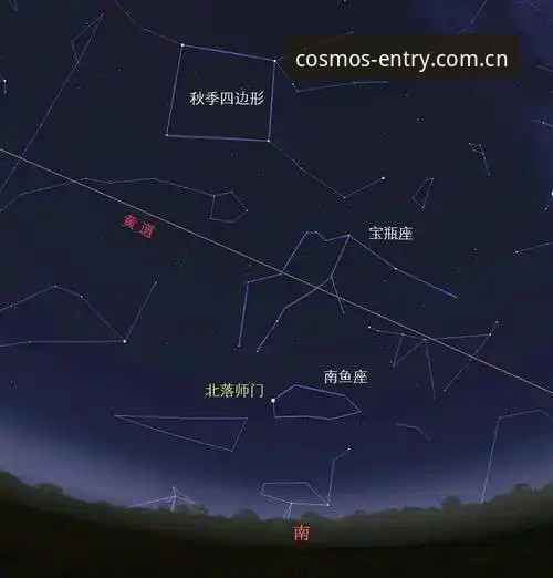 7个步骤掌握星空平台入口在线使用的完整指南